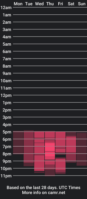 cam show schedule of babespace