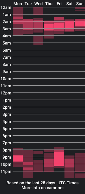 cam show schedule of babethepigboi