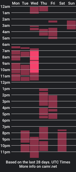 cam show schedule of babisweety