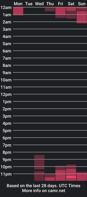 cam show schedule of baboon_lisa