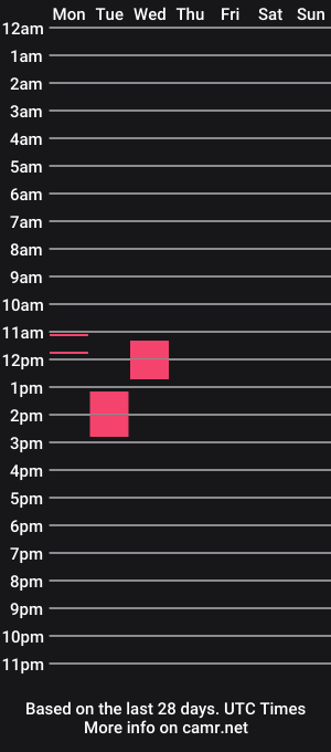 cam show schedule of babsisteel