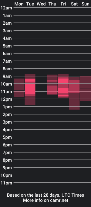 cam show schedule of baby_alexx