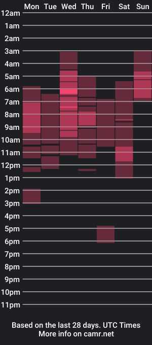 cam show schedule of baby_boymikkk