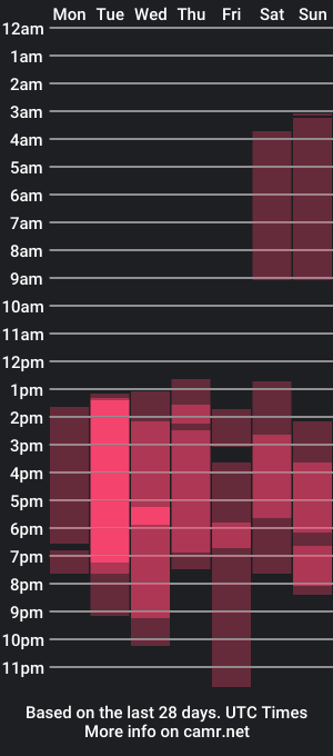 cam show schedule of baby_ch