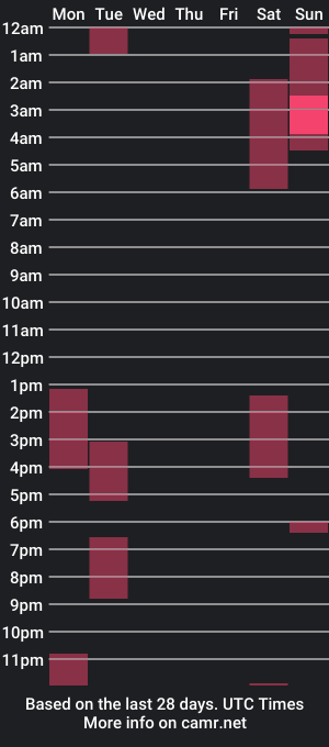 cam show schedule of baby_cortesxxx