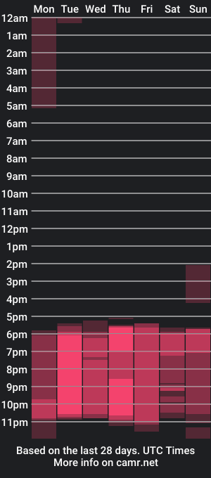 cam show schedule of baby_janny1