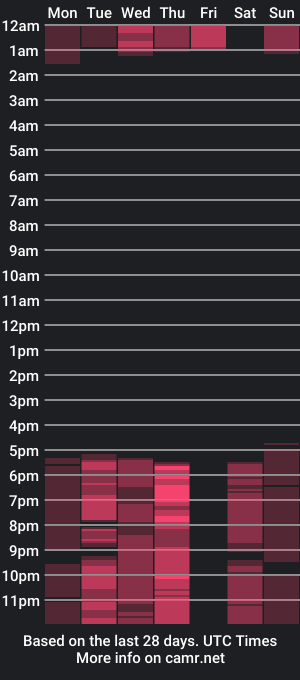 cam show schedule of baby_kally