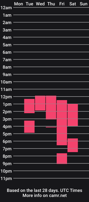 cam show schedule of baby_kataleya