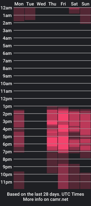 cam show schedule of baby_kendall666