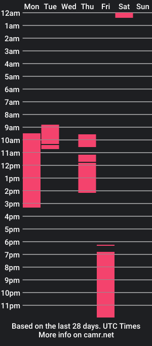 cam show schedule of baby_kendall_