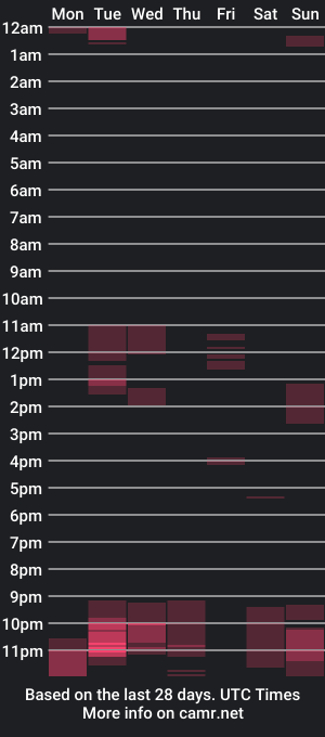 cam show schedule of baby_loves12