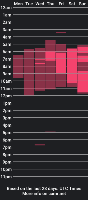 cam show schedule of baby_luckyy