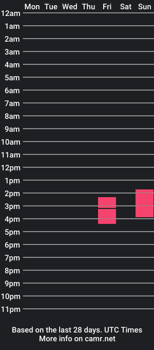 cam show schedule of baby_misa