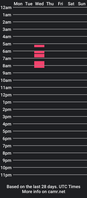 cam show schedule of baby_mitch2