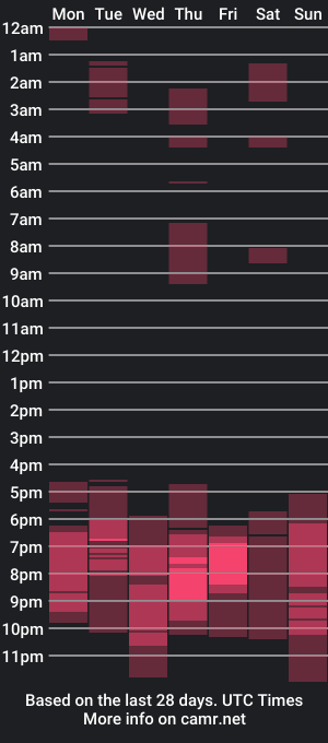 cam show schedule of baby_patricia