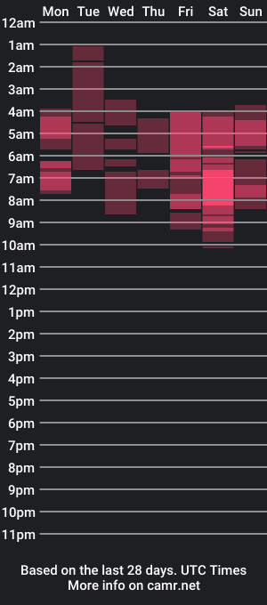 cam show schedule of baby_quetzal