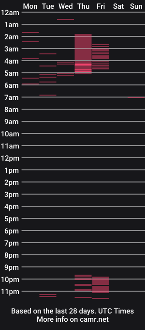 cam show schedule of baby_roose
