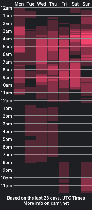 cam show schedule of baby_stud