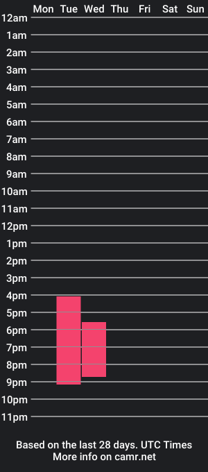 cam show schedule of baby_tav