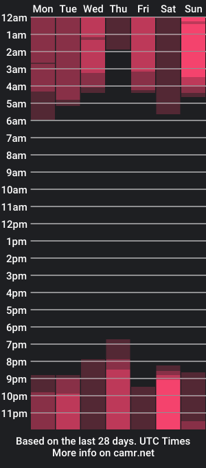 cam show schedule of baby_teya