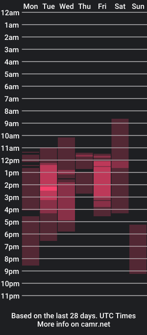 cam show schedule of baby_win777