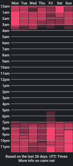 cam show schedule of babyadda