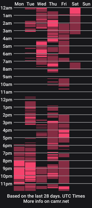 cam show schedule of babyamandaxx