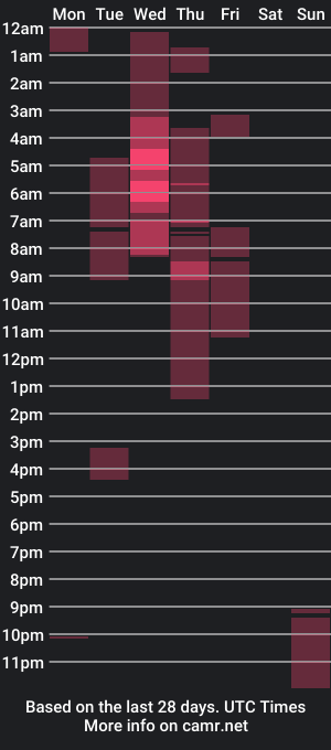 cam show schedule of babyandromeda