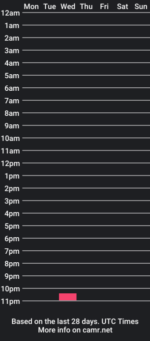 cam show schedule of babybruiser5524