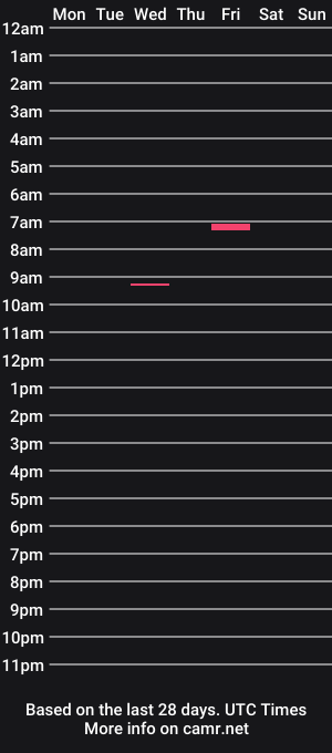 cam show schedule of babybryann