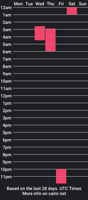 cam show schedule of babycam7