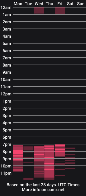 cam show schedule of babychaos_