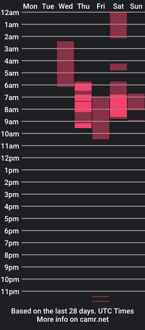 cam show schedule of babyconny