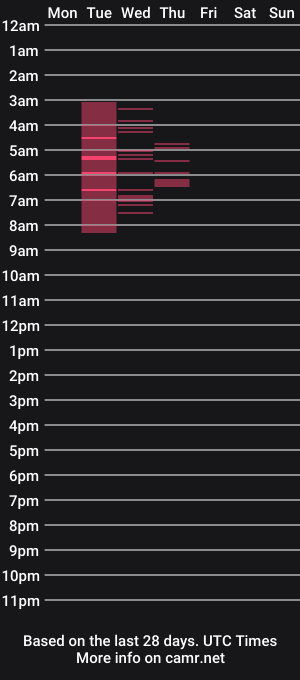 cam show schedule of babydollcata