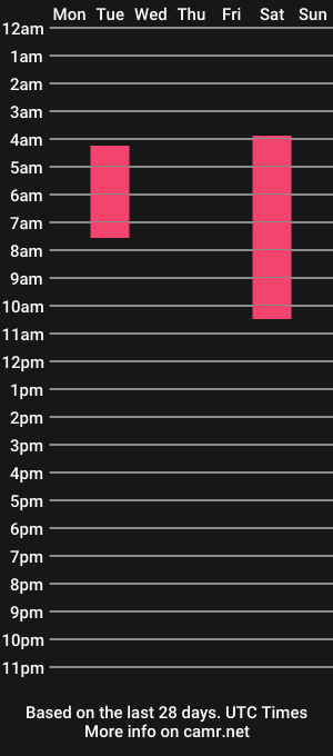 cam show schedule of babydollstarlit