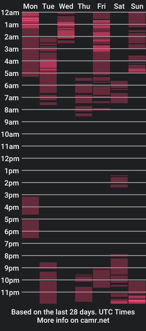 cam show schedule of babyemmaa