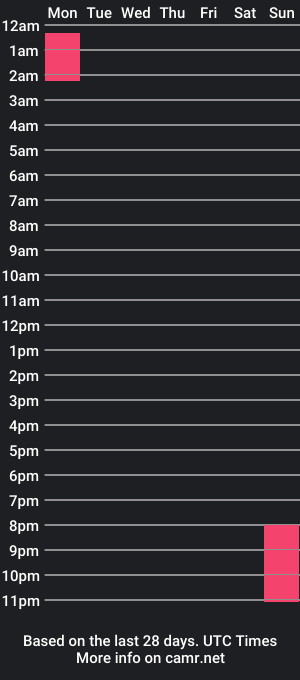 cam show schedule of babyfacenorth