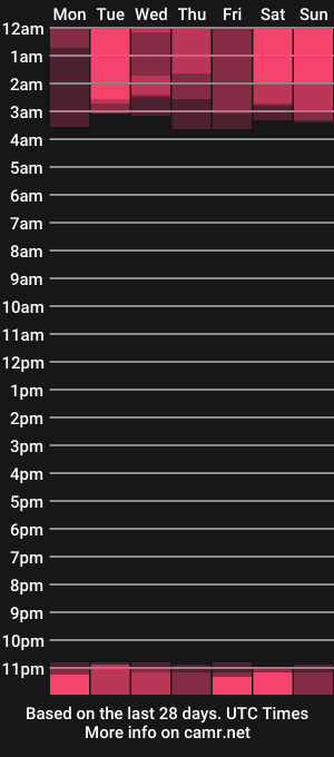 cam show schedule of babyfelicityyy