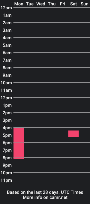 cam show schedule of babyfight