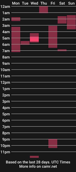 cam show schedule of babygotbackends