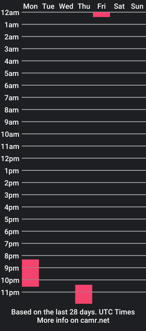 cam show schedule of babyitzmaze