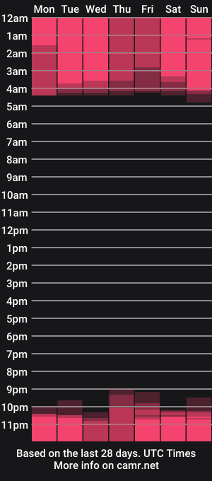 cam show schedule of babykalina