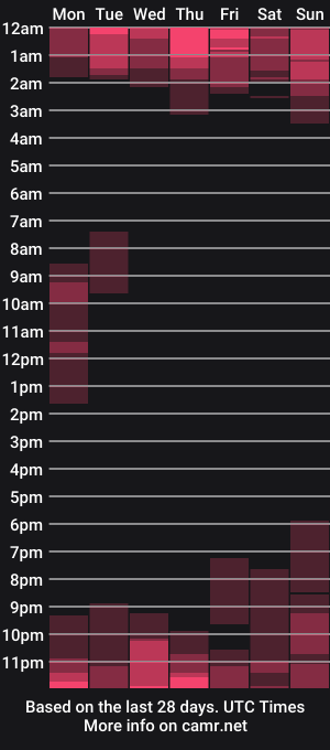 cam show schedule of babykeeee