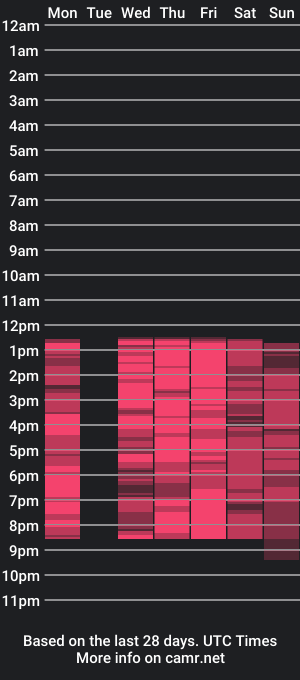 cam show schedule of babylisstexas