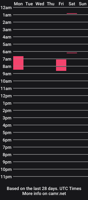 cam show schedule of babylove_lola