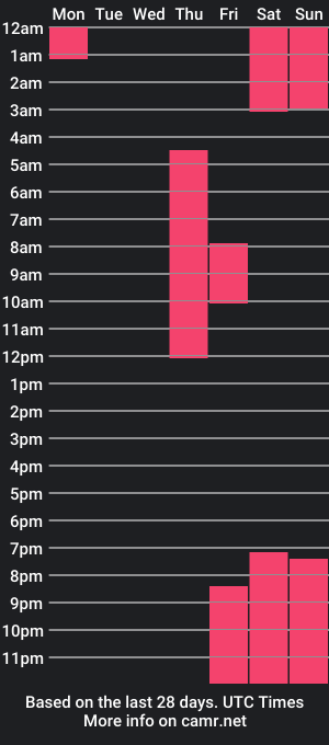 cam show schedule of babymarsy