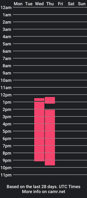 cam show schedule of babymollyy