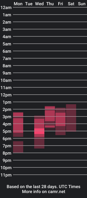 cam show schedule of babymost