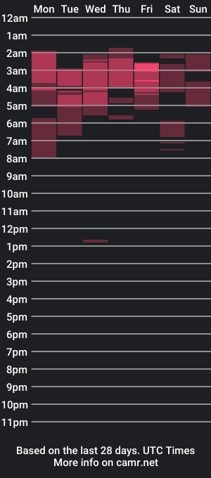 cam show schedule of babyonemoore