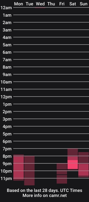 cam show schedule of babypinkkitty
